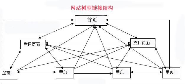 新老站一網(wǎng)打盡，快速提高你的網(wǎng)站收錄
