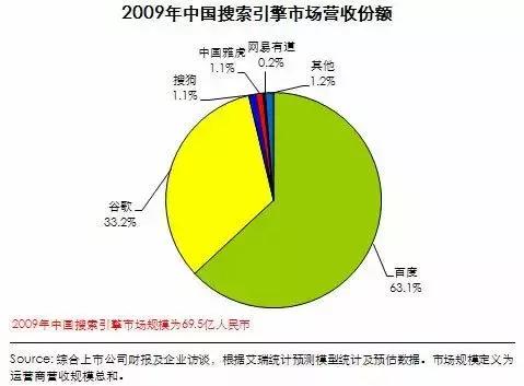 中國(guó)搜索引擎往事