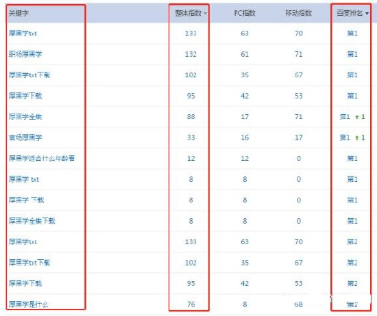 案例分享：實(shí)現(xiàn)自動(dòng)化賺錢的網(wǎng)站盈利操作思路 創(chuàng)業(yè) 站長(zhǎng) 網(wǎng)賺 經(jīng)驗(yàn)心得 第6張