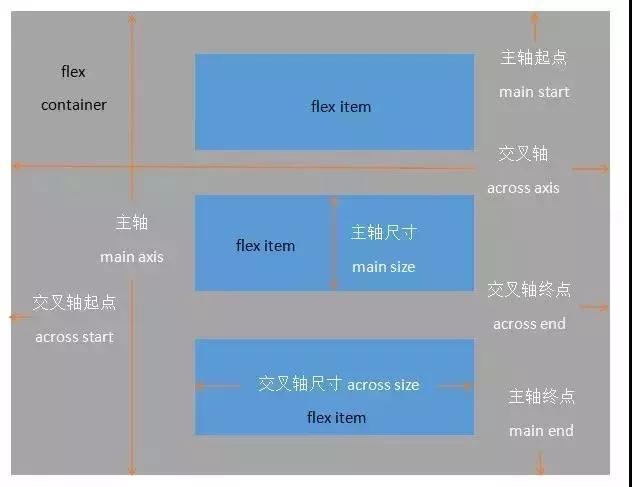 啥是前端開發(fā)工程師必會(huì)的5種網(wǎng)頁(yè)布局方式？