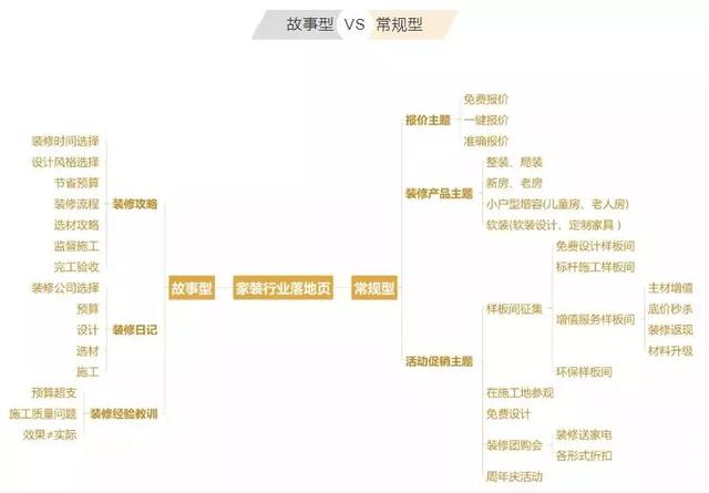 落地頁設(shè)計有哪些誤區(qū)？落地頁優(yōu)化技巧，輕松提高轉(zhuǎn)化率