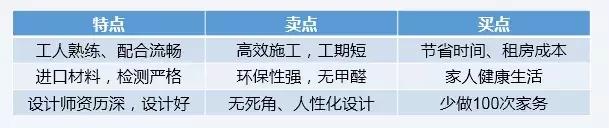 落地頁設(shè)計有哪些誤區(qū)？落地頁優(yōu)化技巧，輕松提高轉(zhuǎn)化率