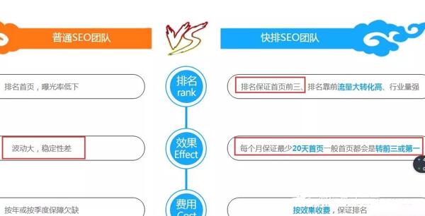 淺談SEO快排是什么、原理、如何判斷及應(yīng)對(duì) SEO優(yōu)化 網(wǎng)站 站長 經(jīng)驗(yàn)心得 第5張
