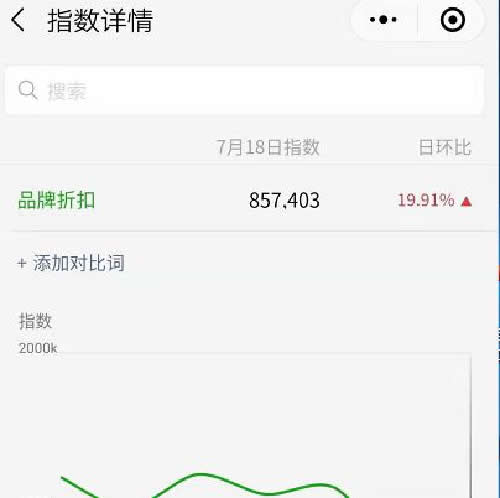 我的微商之路：可持續(xù)項目+合適的方法+堅持不懈 微商引流 網賺 微信 經驗心得 第1張
