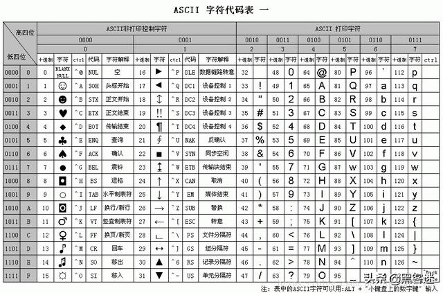計算機編碼ASCII、GBK、Unicode、UTF-8和URL編碼的區(qū)別