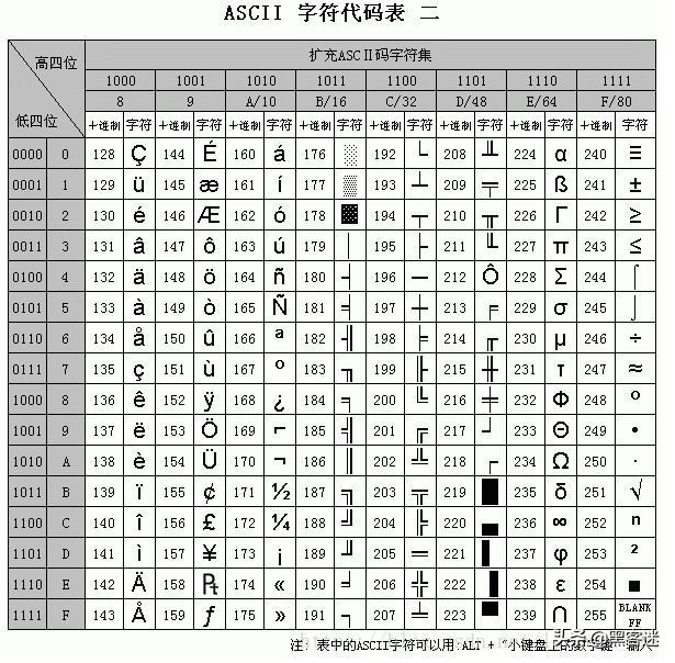 計算機編碼ASCII、GBK、Unicode、UTF-8和URL編碼的區(qū)別