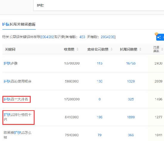 微商軟文怎么寫吸引人？寫作高手的內(nèi)功心法 流量 微信 微商引流 經(jīng)驗(yàn)心得 第2張