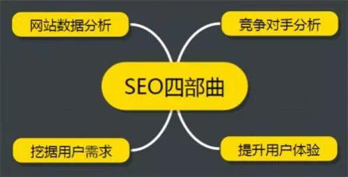 SEO：如何分析競爭對手的網(wǎng)站？