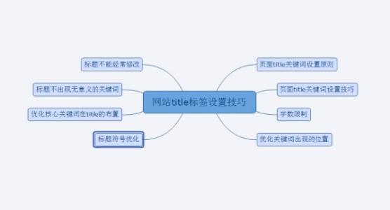 網(wǎng)站名稱修改對SEO的影響分析
