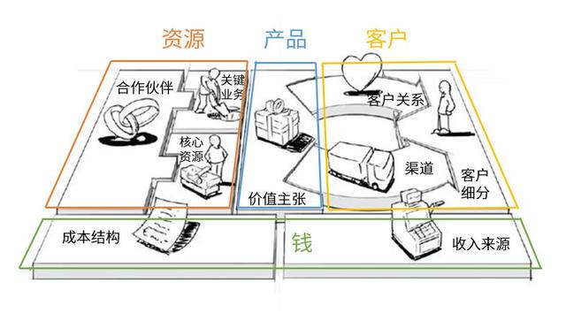從公司和產(chǎn)品層面來看，互聯(lián)網(wǎng)商業(yè)模式有哪些？