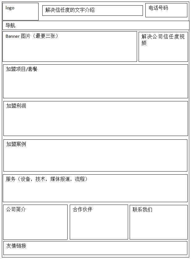 企業(yè)網(wǎng)站，加盟網(wǎng)站首頁(yè)如何做SEO優(yōu)化布局