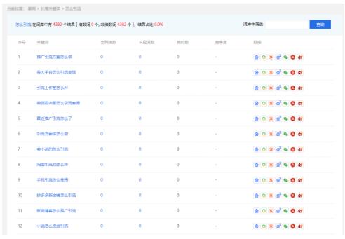 百度長尾詞布局精準(zhǔn)引流的思路與操作
