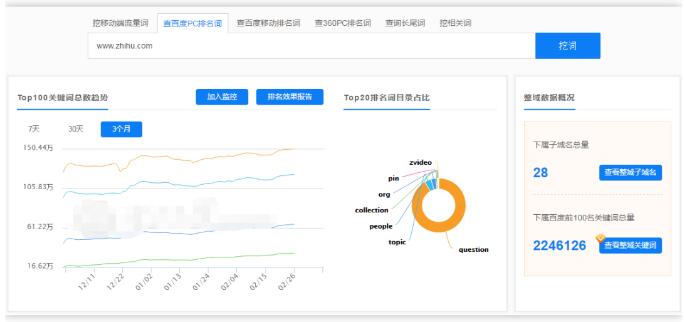 如何快速占領(lǐng)知乎最佳推廣位置？ 知乎 流量 網(wǎng)站 經(jīng)驗(yàn)心得 第1張