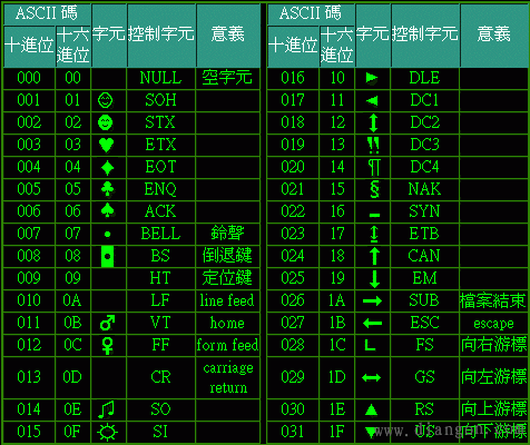 文章內(nèi)容插入ASCII碼增加收錄率的利和弊！