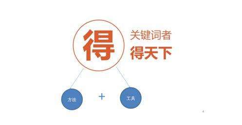 SEO中什么是品牌詞，如何選擇品牌詞？