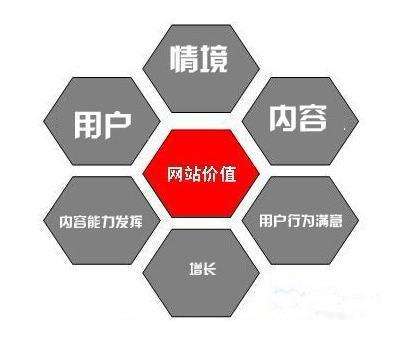 SEO中什么是品牌詞，如何選擇品牌詞？