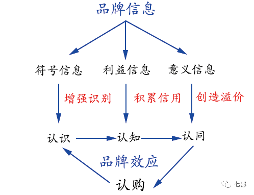 洗腦廣告VS走心廣告，那個更勝一籌？