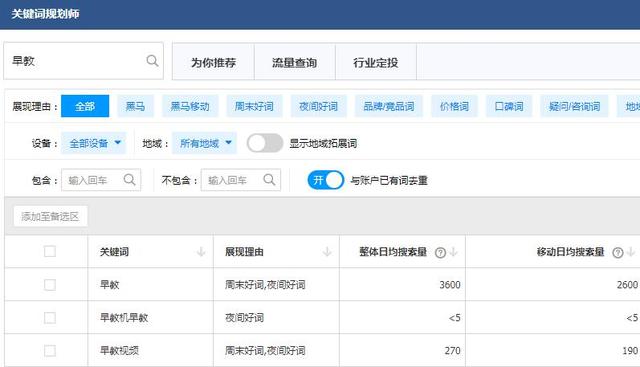 SEO營銷之長尾關(guān)鍵詞挖掘和技巧