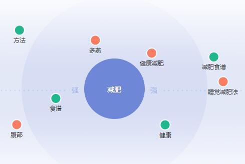 SEO營銷之長尾關(guān)鍵詞挖掘和技巧