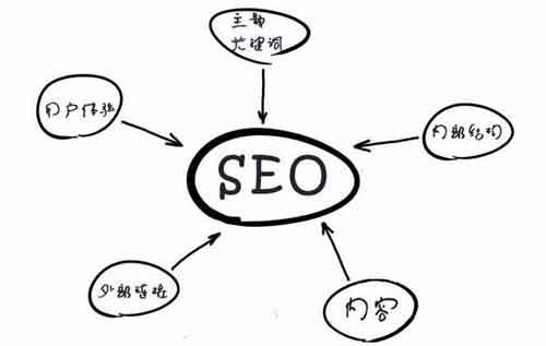 網(wǎng)站SEO優(yōu)化，如何打造高質(zhì)量內(nèi)容引流量