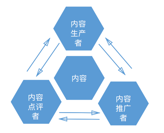 網(wǎng)站SEO優(yōu)化，如何打造高質(zhì)量內(nèi)容引流量