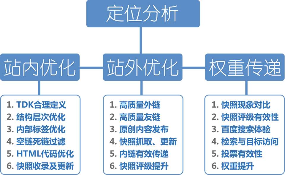 網(wǎng)站SEO優(yōu)化，如何打造高質(zhì)量內(nèi)容引流量