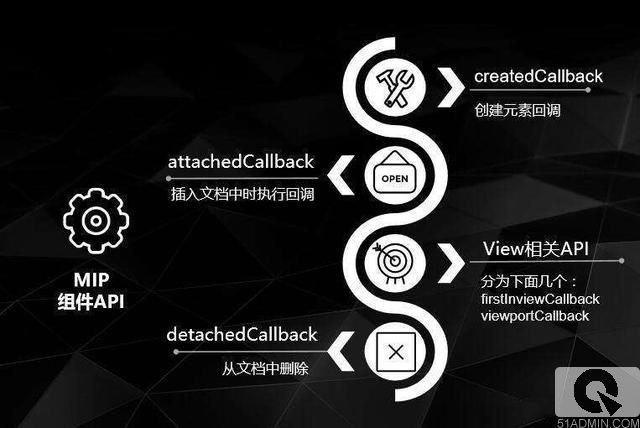 百度SEO、百度MIP改造技術(shù)