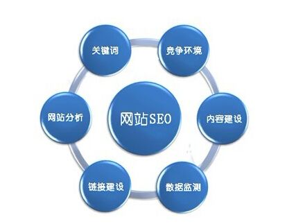 SEO推廣軟文營銷文章質(zhì)量判斷標準