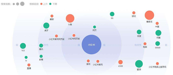 說(shuō)說(shuō)快排、刷關(guān)鍵詞排名權(quán)重的基本技巧