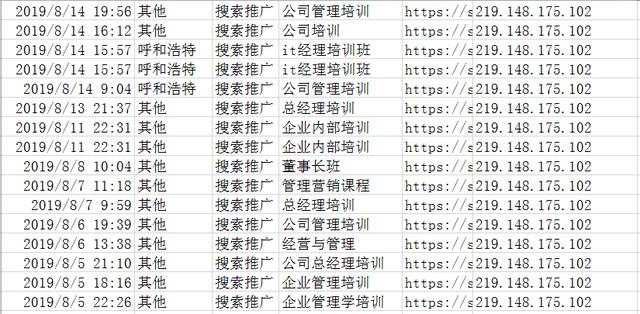 競價揭秘；為什么你的點擊率上萬，轉(zhuǎn)化率卻寥寥無幾