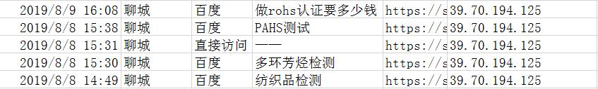 競價揭秘；為什么你的點擊率上萬，轉(zhuǎn)化率卻寥寥無幾