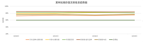 掀起SEO的紅蓋頭，對(duì)SEO有一定的了解