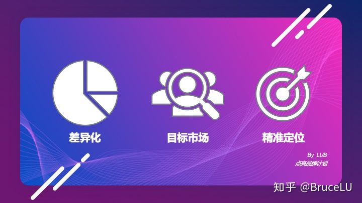 品牌營(yíng)銷(xiāo)銷(xiāo)售，做決策前先搞懂這３件事