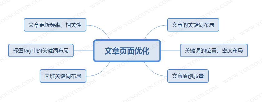 網(wǎng)站建設(shè)優(yōu)化中關(guān)鍵詞布局的重要性