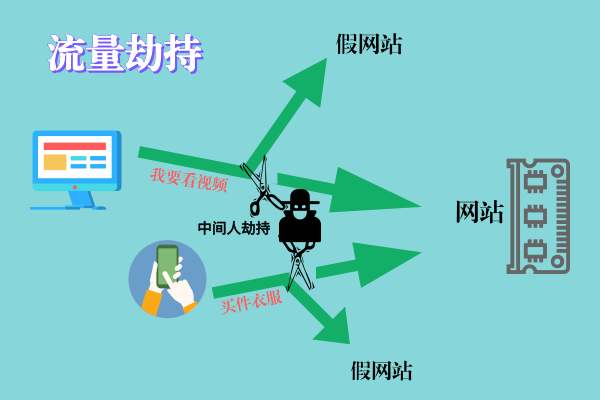 網(wǎng)站安全該怎樣應(yīng)對流量劫持？