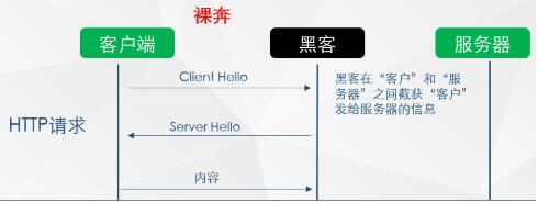 網(wǎng)站安全該怎樣應(yīng)對流量劫持？