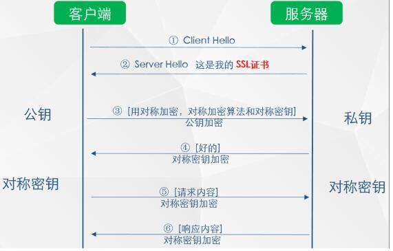 網(wǎng)站安全該怎樣應(yīng)對流量劫持？