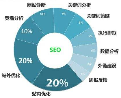 新網(wǎng)站如何才能在搜索引擎上獲得排名