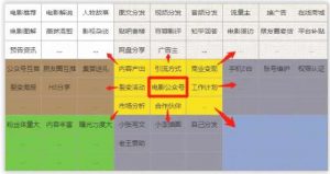 創(chuàng)業(yè)的人沒辦法懶惰，沒辦法不盡心盡力
