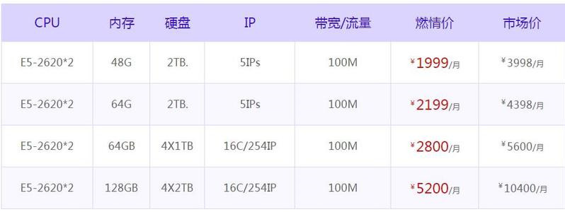 多IP站群服務(wù)器該如何選擇，站群服務(wù)器價(jià)格！