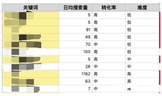 為什么要做內(nèi)容營銷，怎么做內(nèi)容營銷