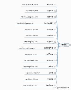 常見的32種網(wǎng)絡(luò)推廣方法你了解多少？