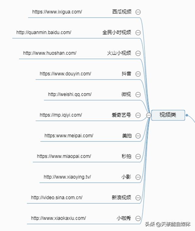 常見的32種網(wǎng)絡(luò)推廣方法你了解多少？