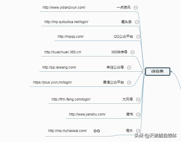 常見的32種網(wǎng)絡(luò)推廣方法你了解多少？