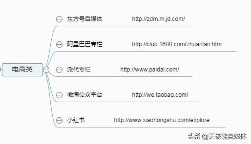 常見的32種網(wǎng)絡(luò)推廣方法你了解多少？
