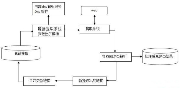 百度蜘蛛抓取規(guī)律，如何讓蜘蛛經(jīng)常來