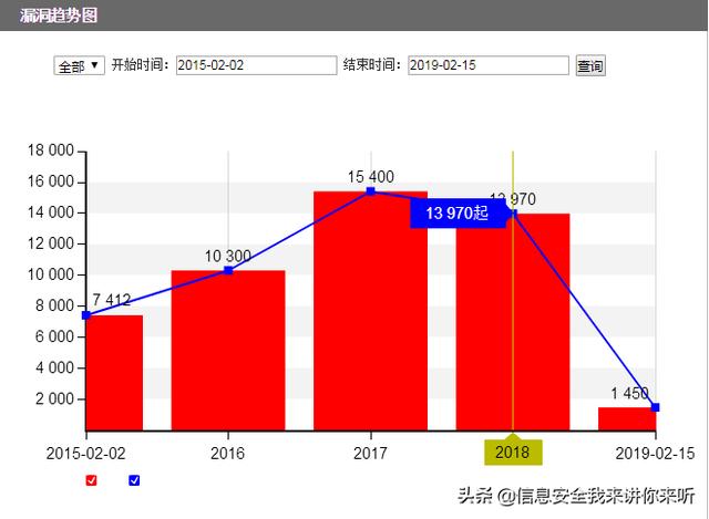 漏洞是如何產(chǎn)生的，漏洞是如何挖掘出來的
