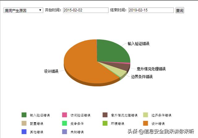 漏洞是如何產(chǎn)生的，漏洞是如何挖掘出來的
