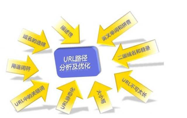 SEO新手面對(duì)新網(wǎng)站應(yīng)該如何去優(yōu)化