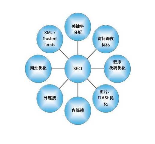 SEO新手面對(duì)新網(wǎng)站應(yīng)該如何去優(yōu)化